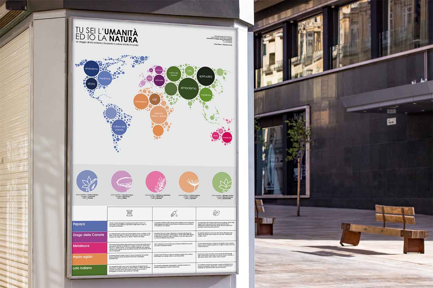 Infographic Tu sei l'Umanità ed io la Natura